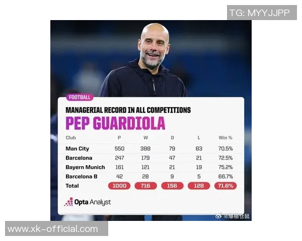 曼城祝瓜迪奥拉55岁生日快乐716胜率展现执教辉煌成就 曼城祝瓜迪奥拉55岁生日快乐716胜率展现执教辉煌成就