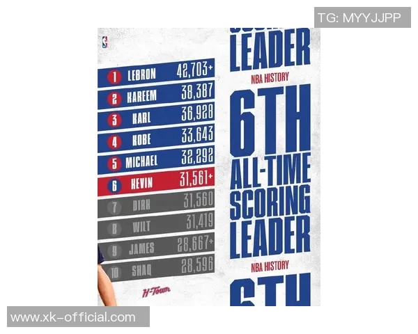 杜兰特金鸡独立后仰得分追平诺维茨基并列NBA历史第六位